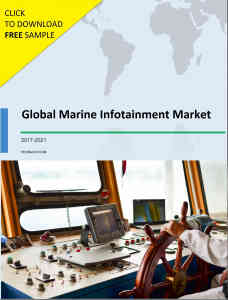 Global Marine Infotainment Market_2017_2021