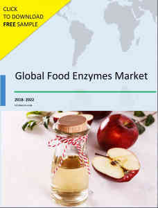 Global Food Enzymes Market 2018-2022