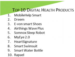 Top 10 Digital Health Products