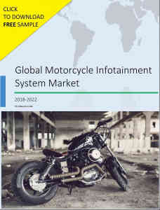 Global Motorcycle Infotainment System Market 2018-2022